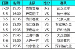 开云下载-包含大连一方坐镇主场迎战上海申鑫，谁能获胜？的词条
