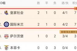 开云体育入口-皇家社会战术调整，欧冠积分不容有失