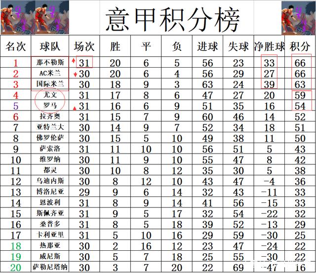 关于佛罗伦萨客场告捷，积分榜攀升的信息
