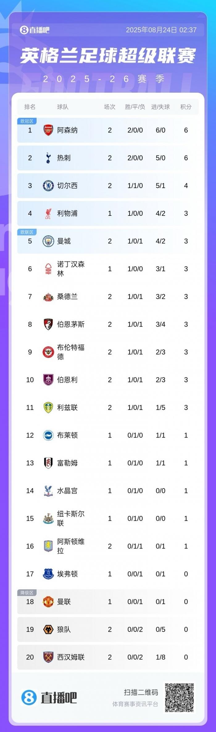 关于热刺客场爆冷拿下分,稳固积分榜位置的信息 关于热刺客场爆冷拿下分,稳固积分榜位置的信息